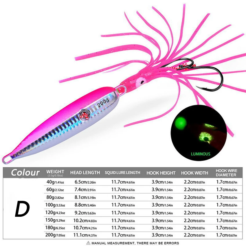 1 adet Inchiku Jig Lures 40g-2 - Furniture Hardware Jig incelemesi ve fiyatı